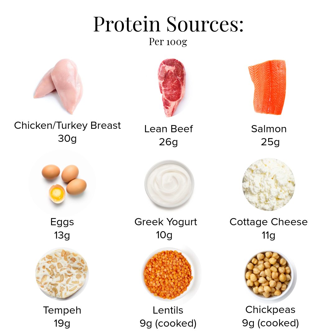 Protein Sources